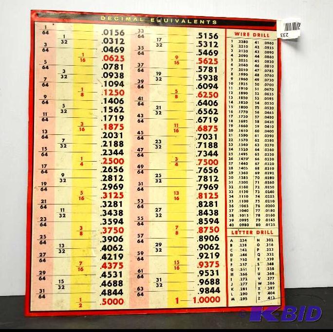 lot 233 image: Antique Machine Shop Tin Decimal Equivalent S...